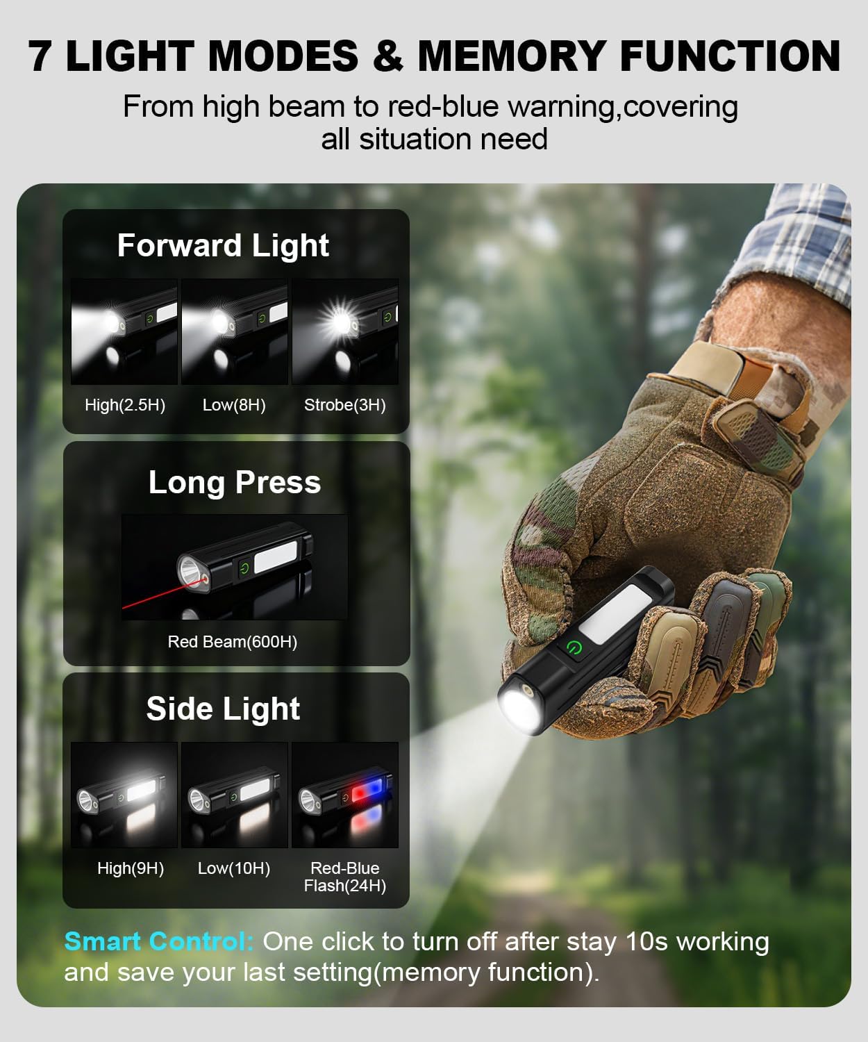 Tragbare LED-Taschenlampe Wass – Outdoor Lighting Types Bewertung und Preis