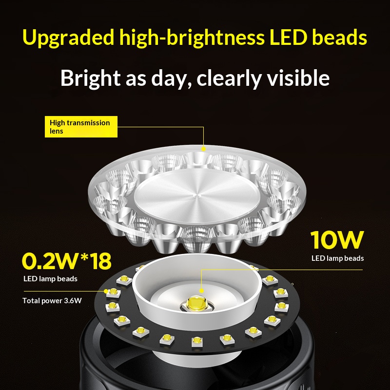 Philips LED-Scheinwerferbeleuc – Outdoor Lighting Types Bewertung und Preis