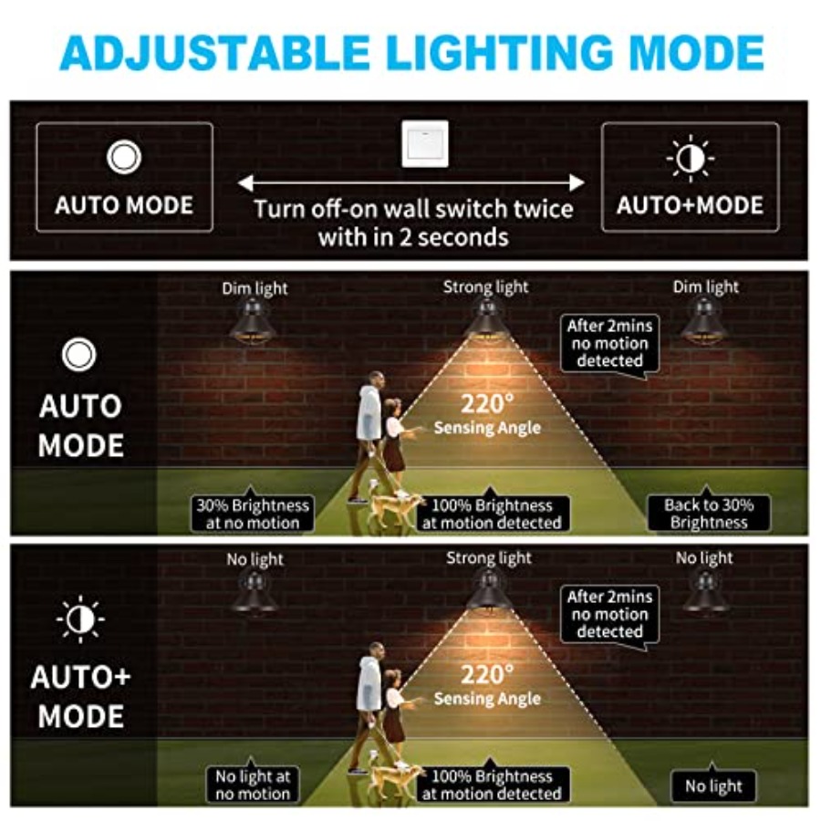 2er-Pack Bewegungssensor Außen – Wall Lighting Outdoor Bewertung und Preis