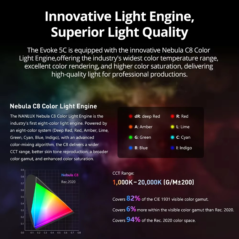 NANLUX Evoke 5C RGB Bi-Color L – Outdoor Lighting Kit Photography Bewertung und Preis
