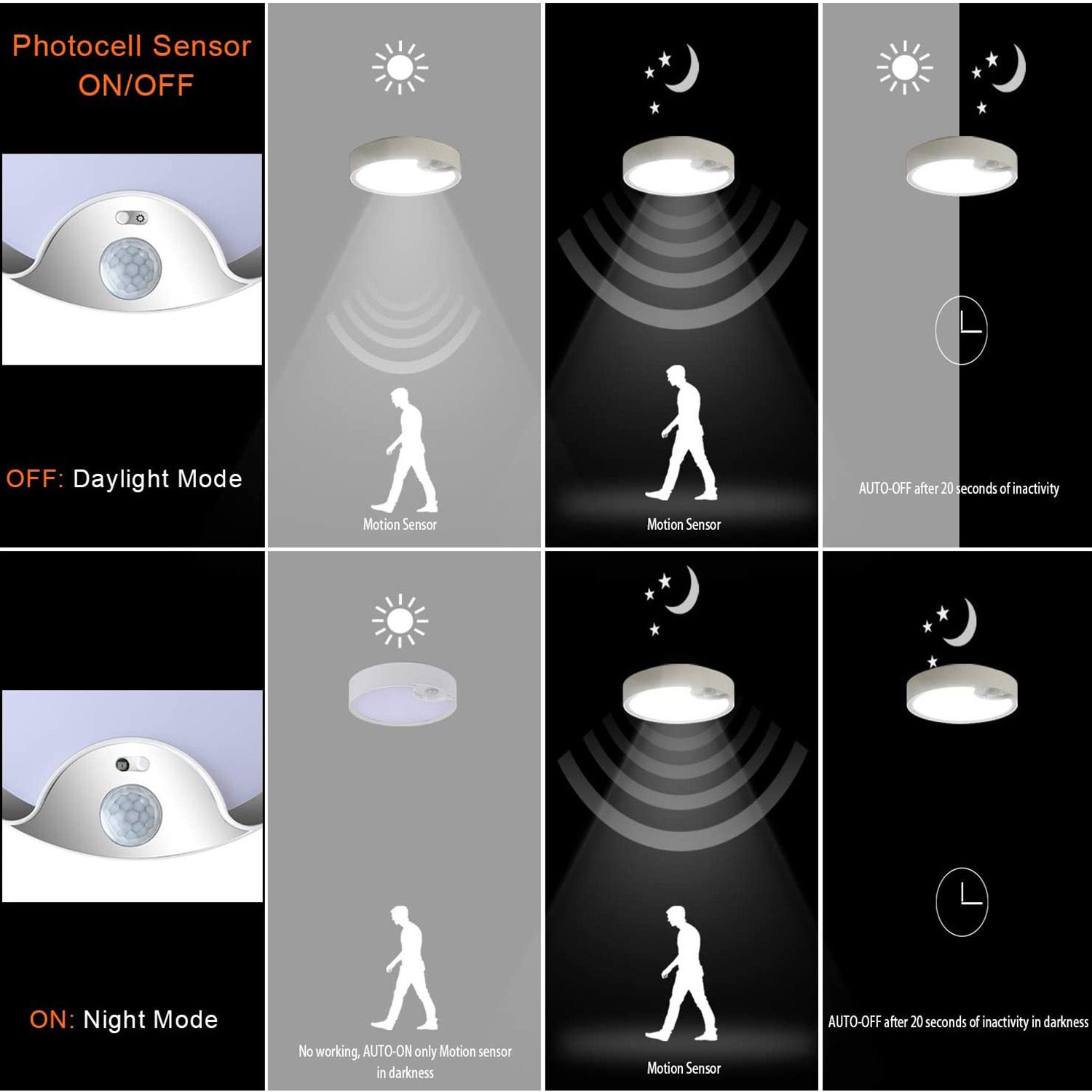 Bewegungsmelder-Deckenleuchten – Motion Sensor Outdoor Bewertung und Preis
