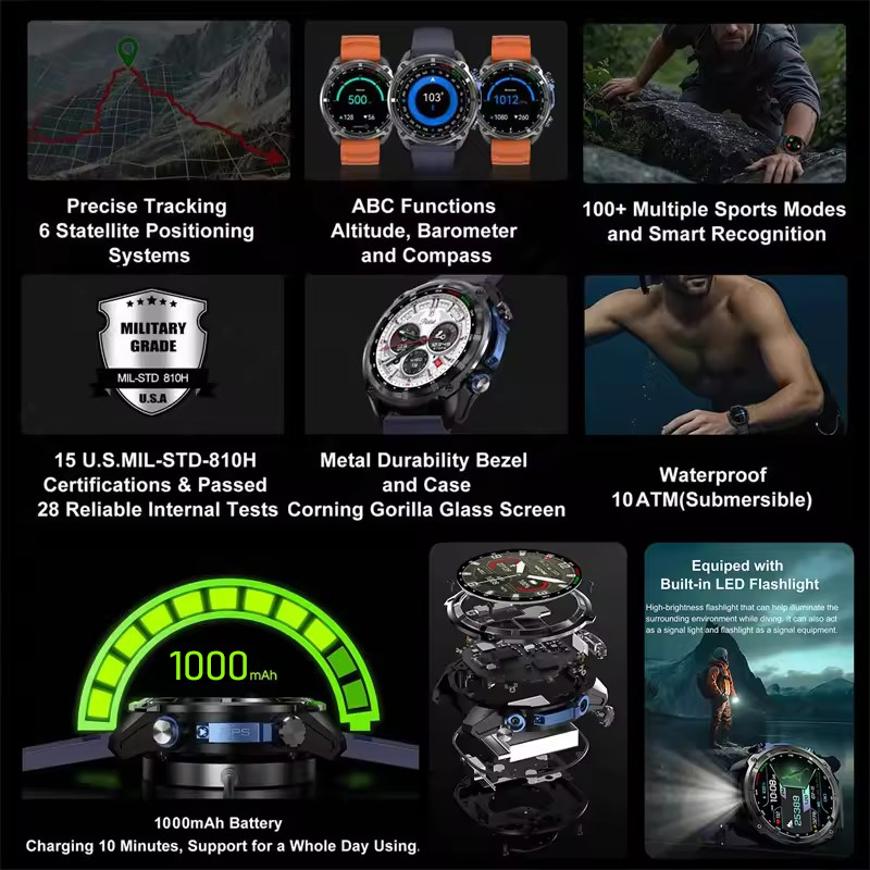 GPS-Herren-Smartwatch in Milit – Outdoor Lighting Perspectives Bewertung und Preis