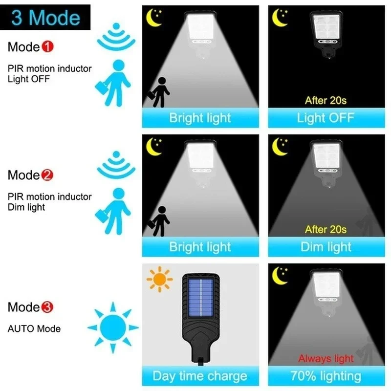 Leistungsstarke LED-Solar-Auße – Wall Lighting Outdoor Bewertung und Preis