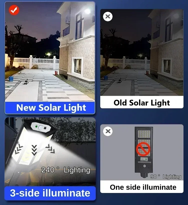 Solar-LED-Leuchte Superhelle A – Motion Sensor Outdoor Bewertung und Preis